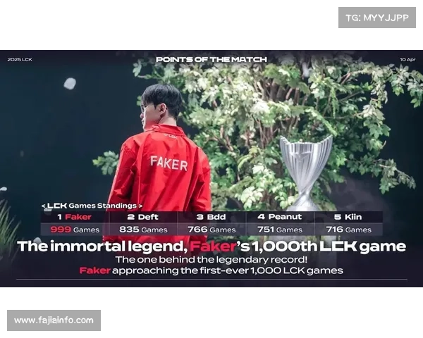 LCK杯T1对阵BFX，Faker冠军皮肤英雄能否正名